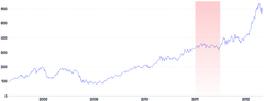 AnnotationRange - vertical-with-gradient-range