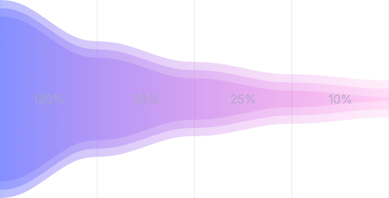 AreaChart - funnel
