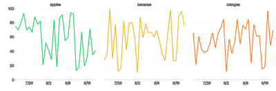 Chart - facet-lines