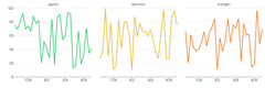 Chart - facet-lines