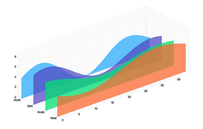 Chart - isometric-areas