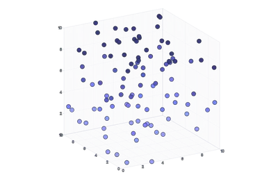 Chart - isometric-scatter-3d