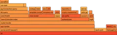 Partition - flame-graph