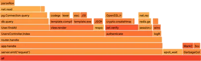 Partition - flame-graph