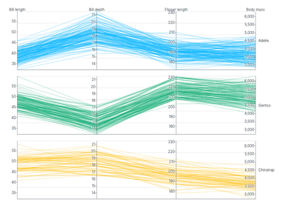 Spline - parallel-coordinates-faceted